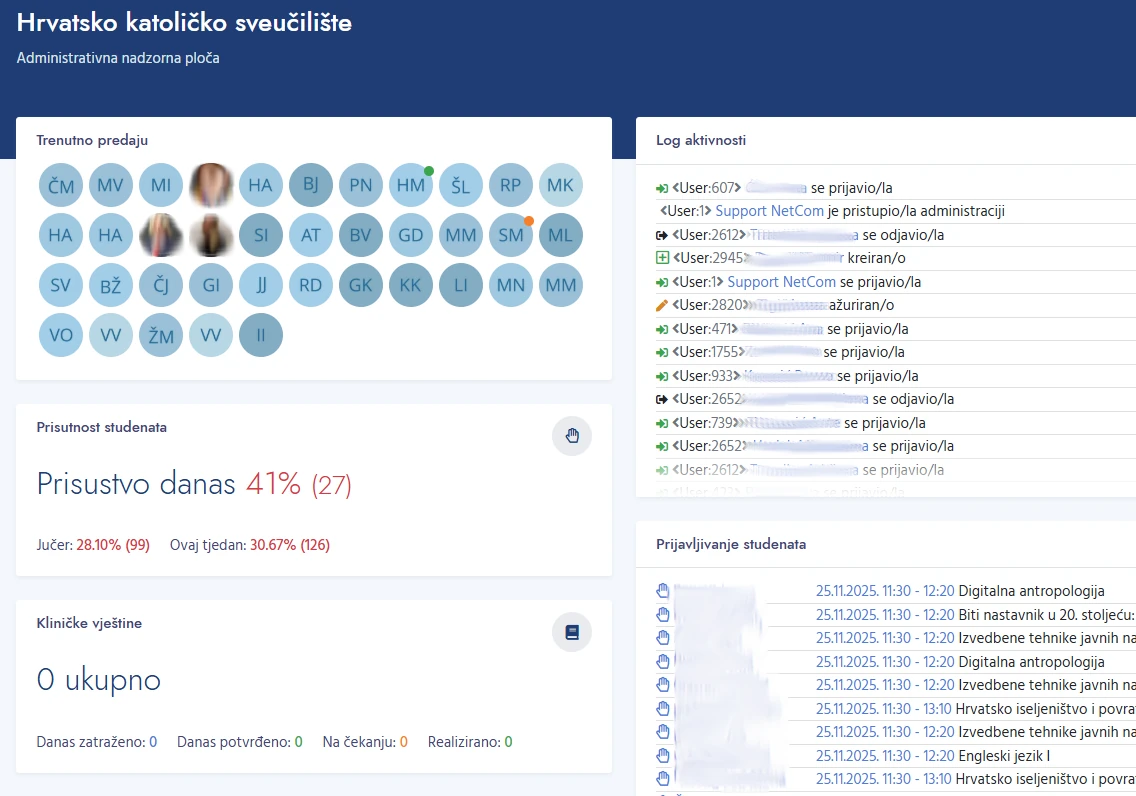 INP Dashboard